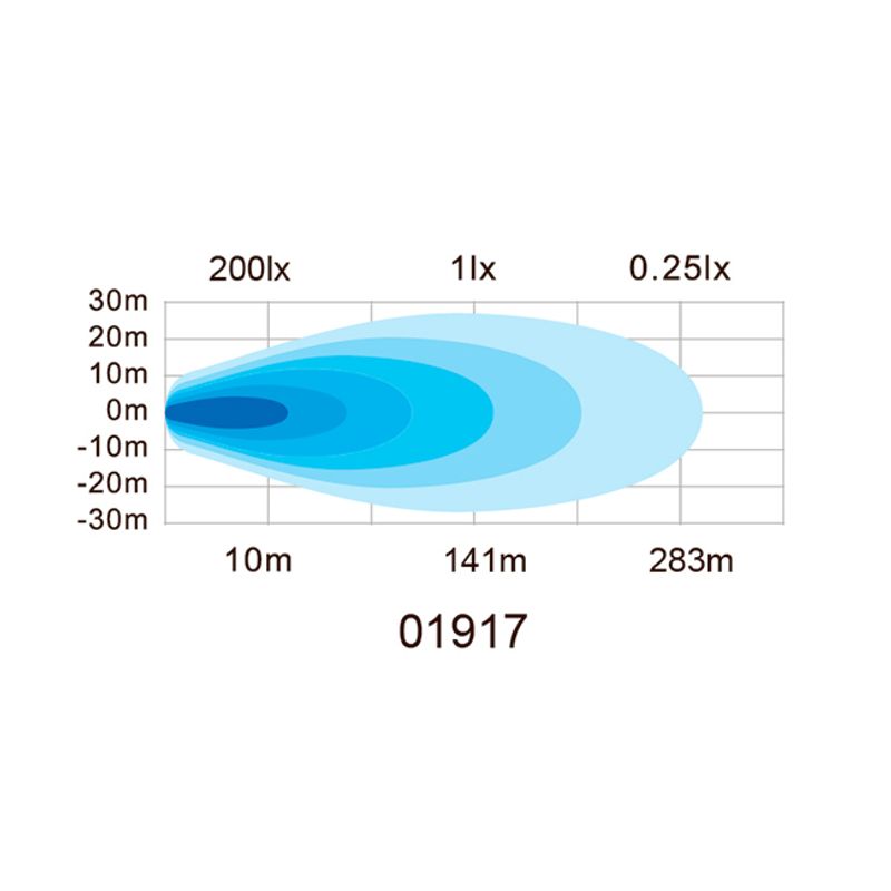 3 way LED shooter 15 x 5W Flood