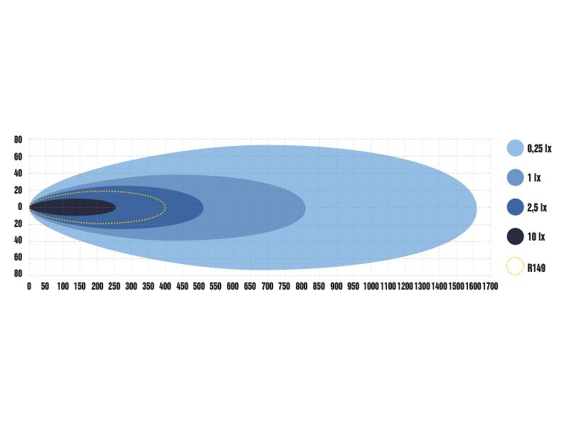 Optibeam Elites 9 12V 24V