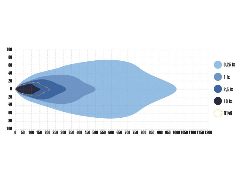Optibeam Se7en 12V 24V